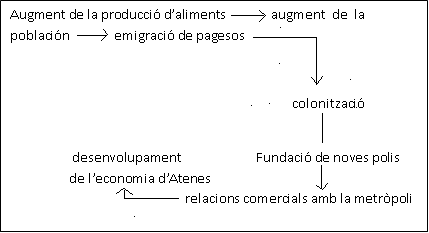 quadre sinòptic